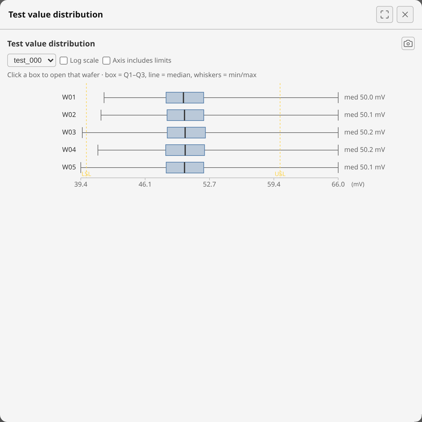 Test value distribution boxplot, expanded