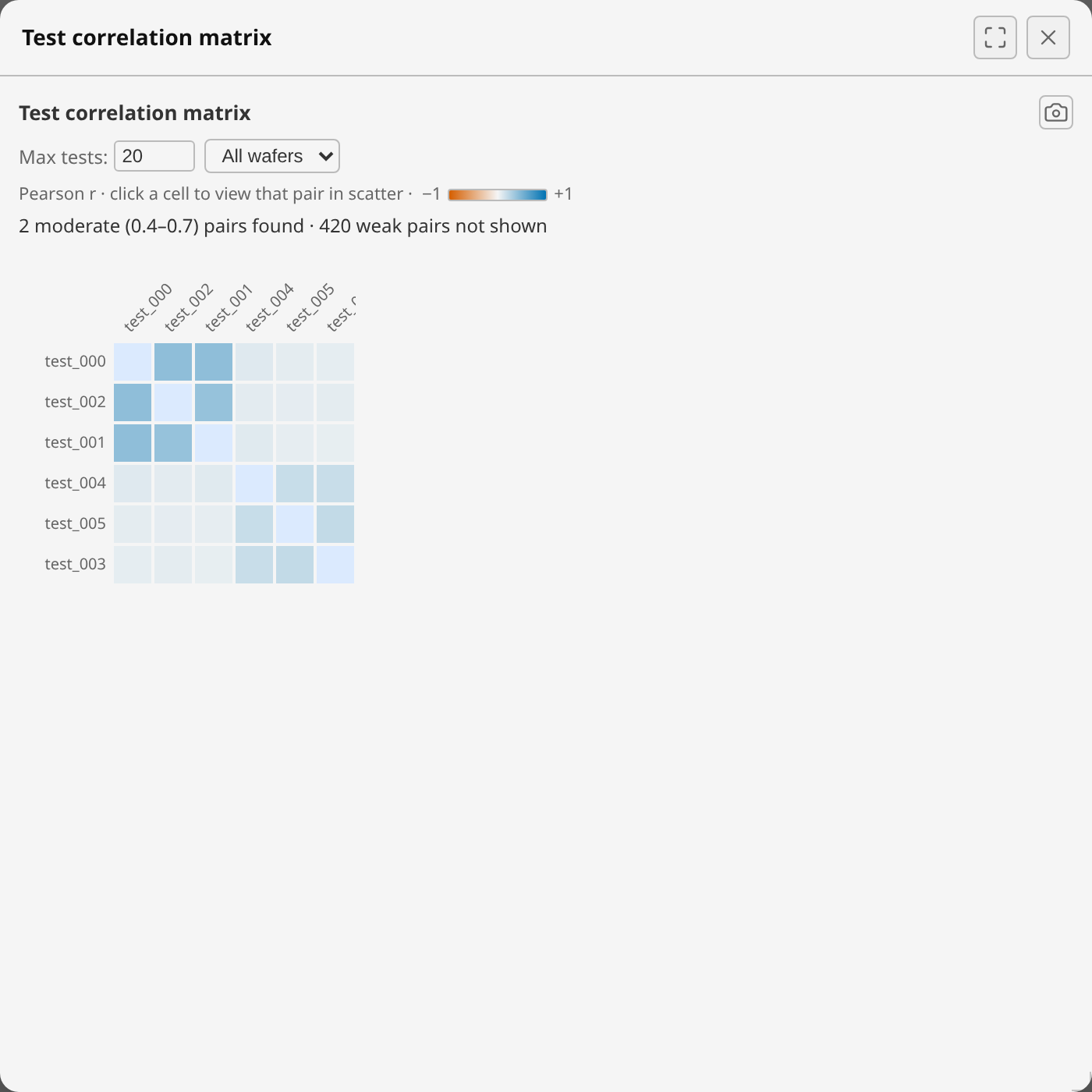 Test correlation matrix, expanded