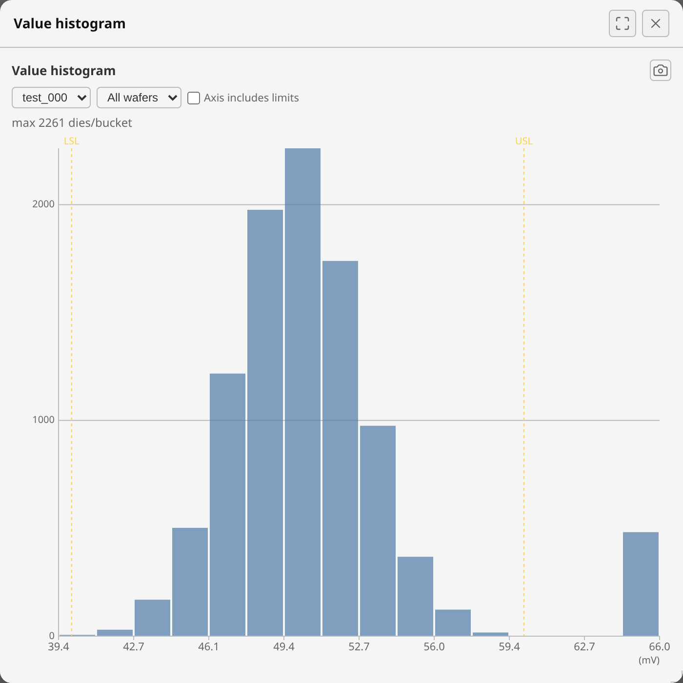 Value histogram, expanded