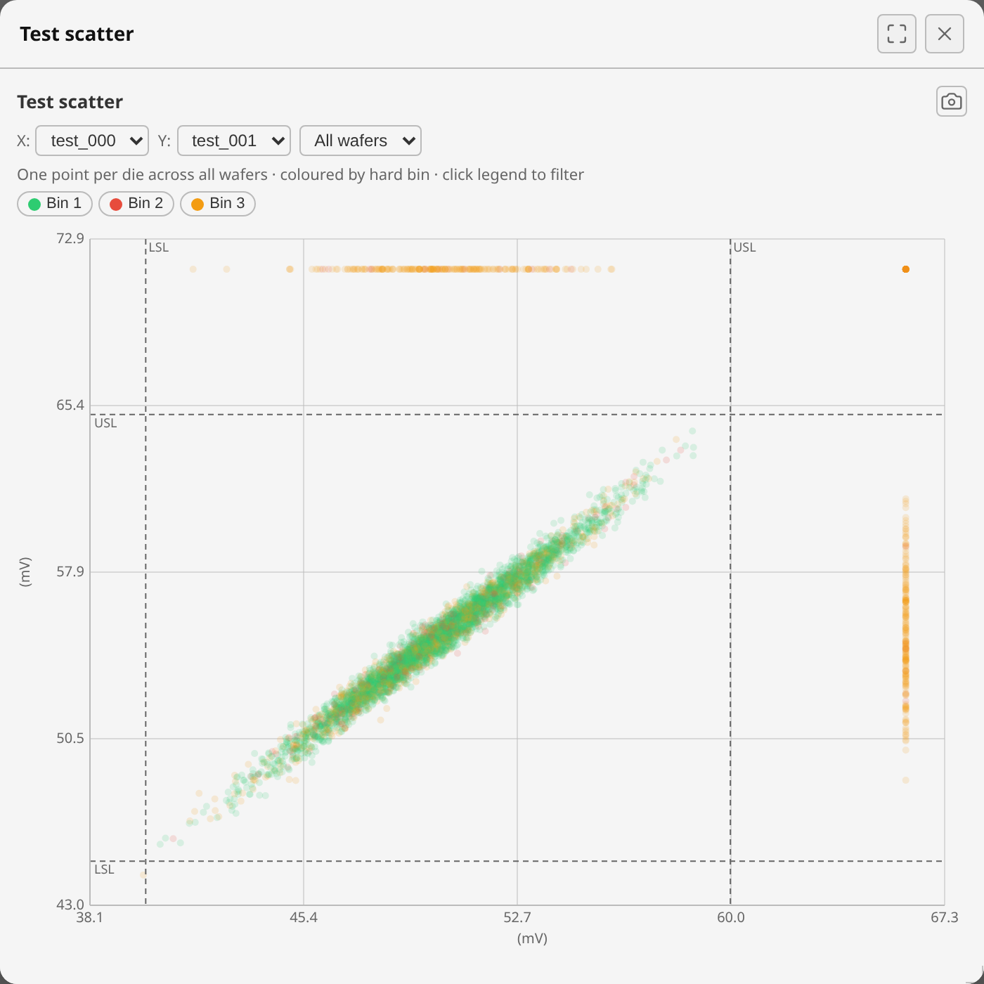 Test scatter, expanded