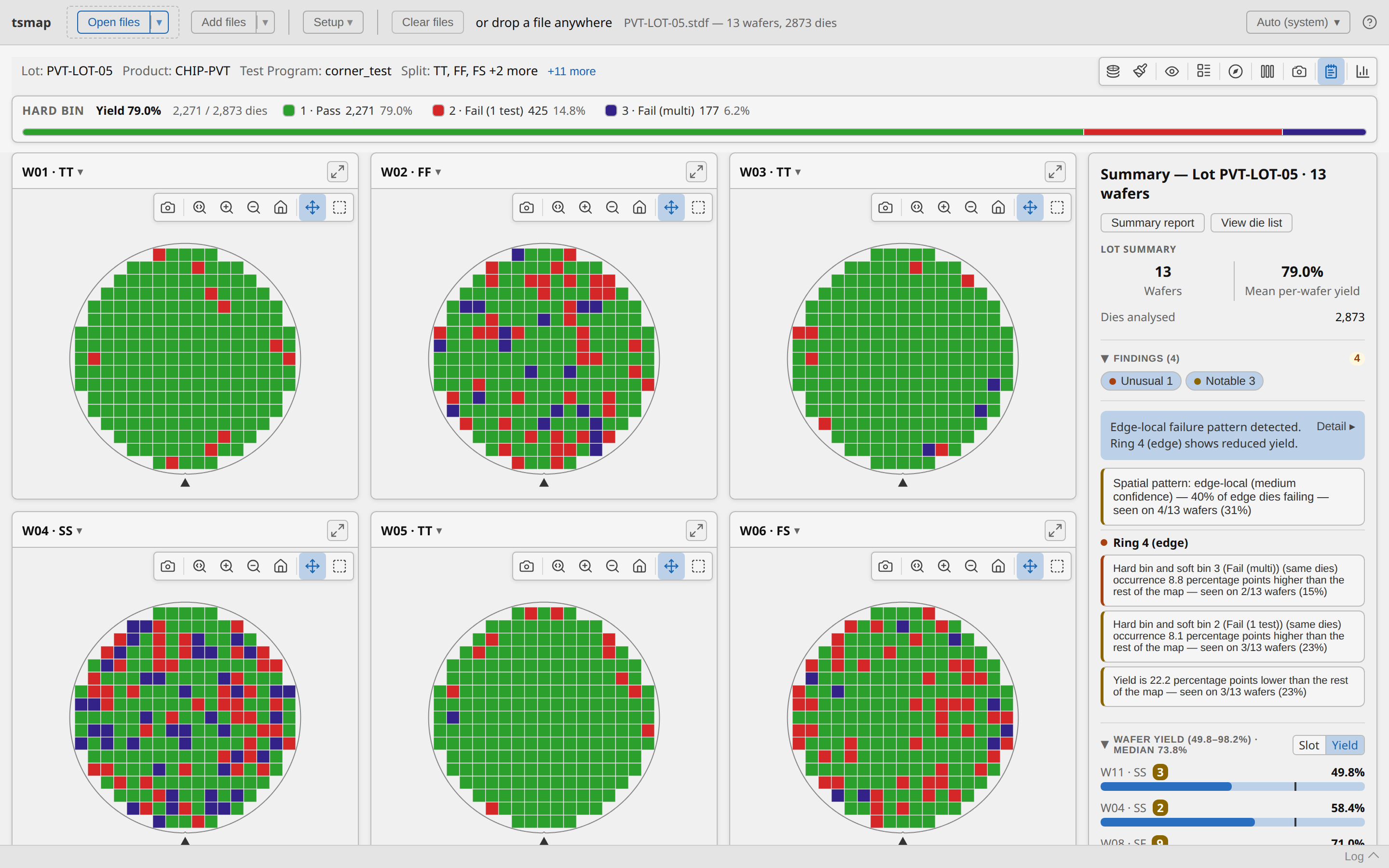 Lot gallery with the wafer yield list sorted by yield, worst first