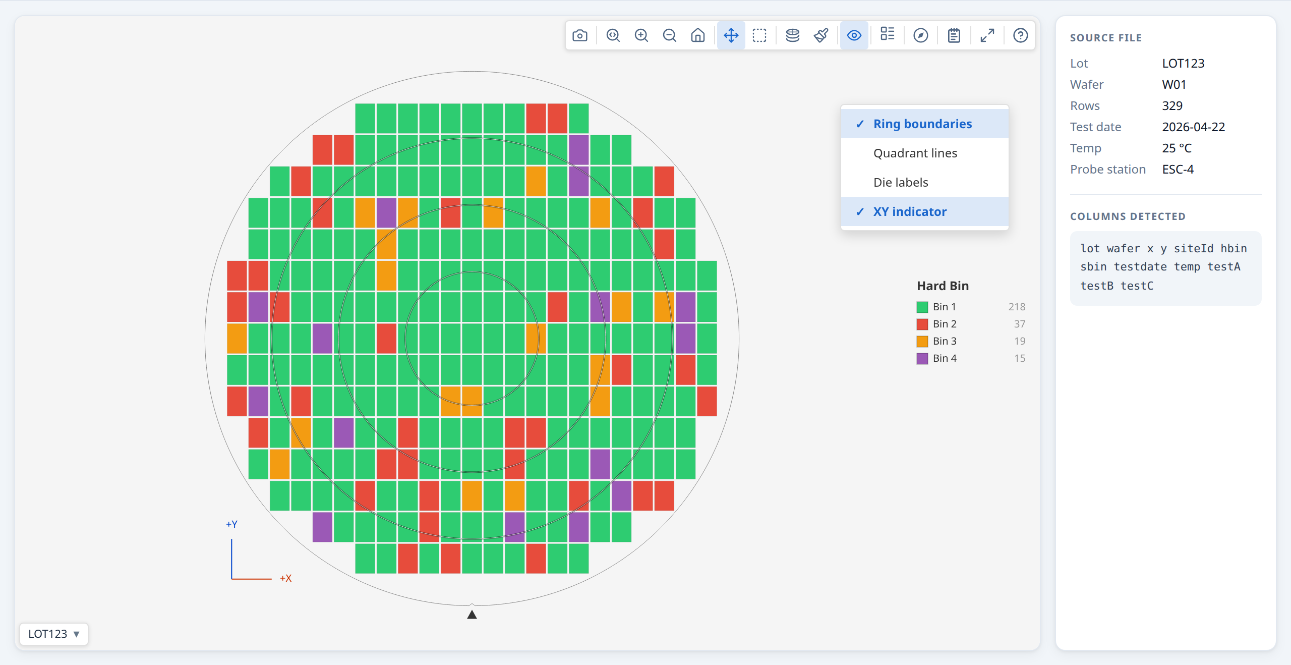 CSV data with ring boundaries and XY indicator