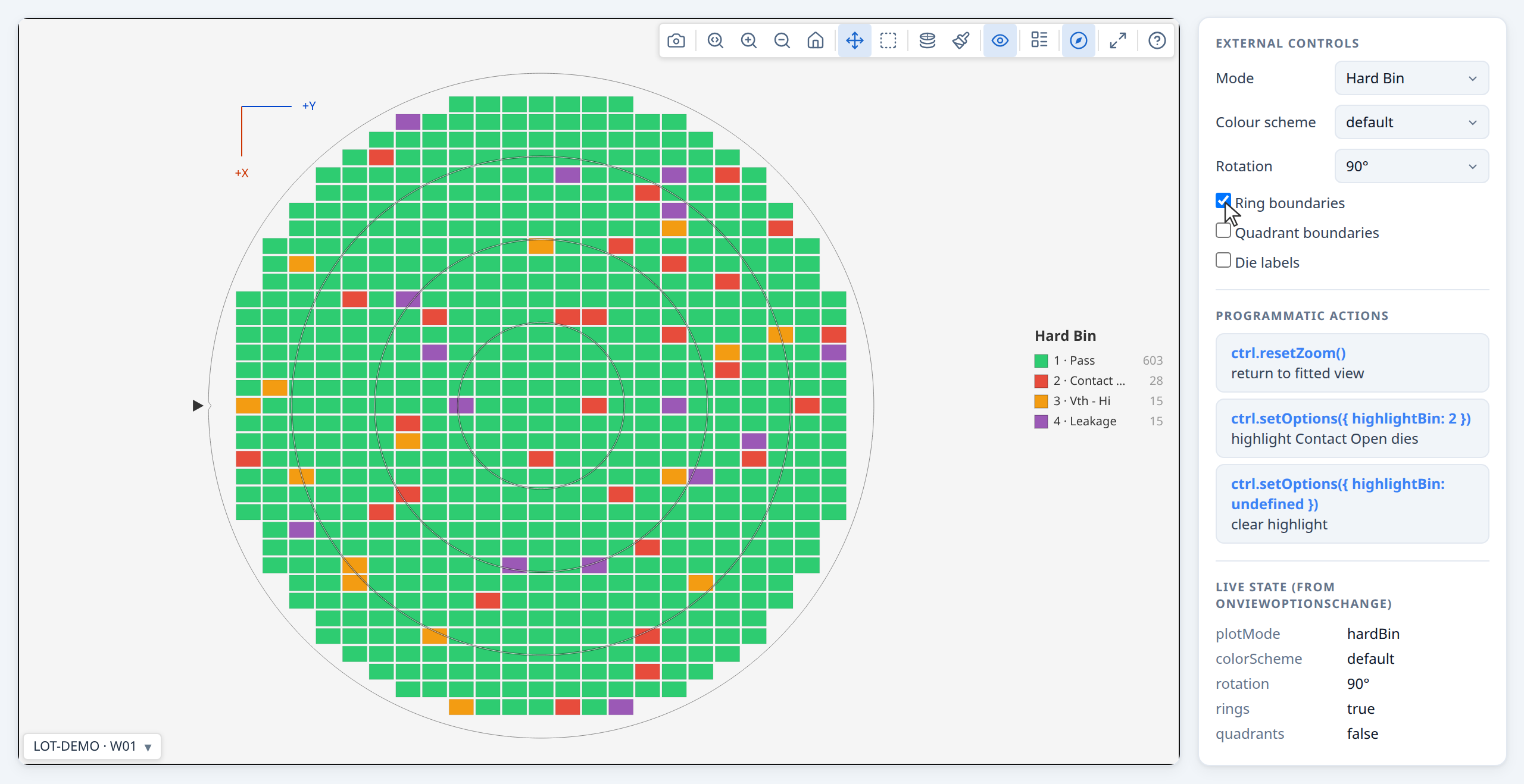 Display control — rotated map with ring boundaries