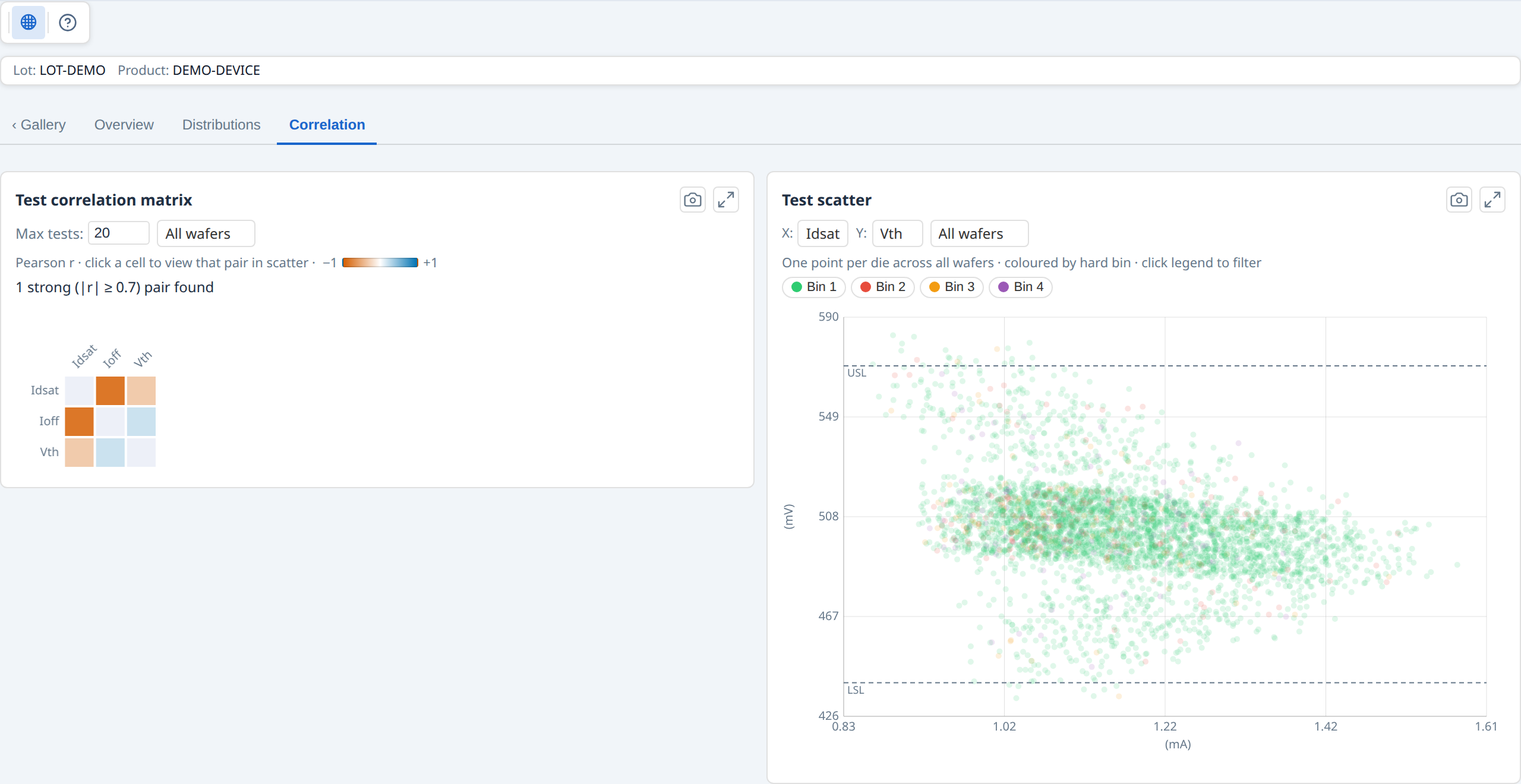 Gallery Insights — Correlation sub-tab