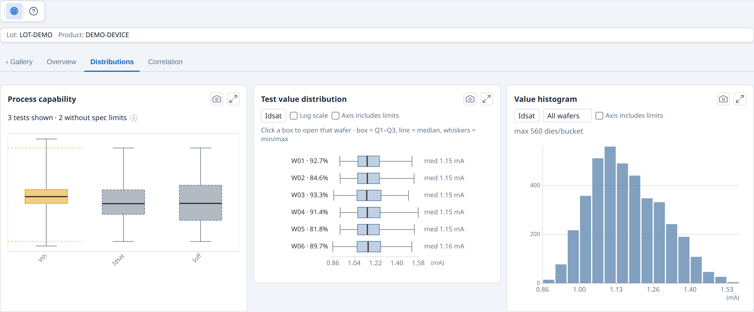 Gallery Insights — Distributions sub-tab