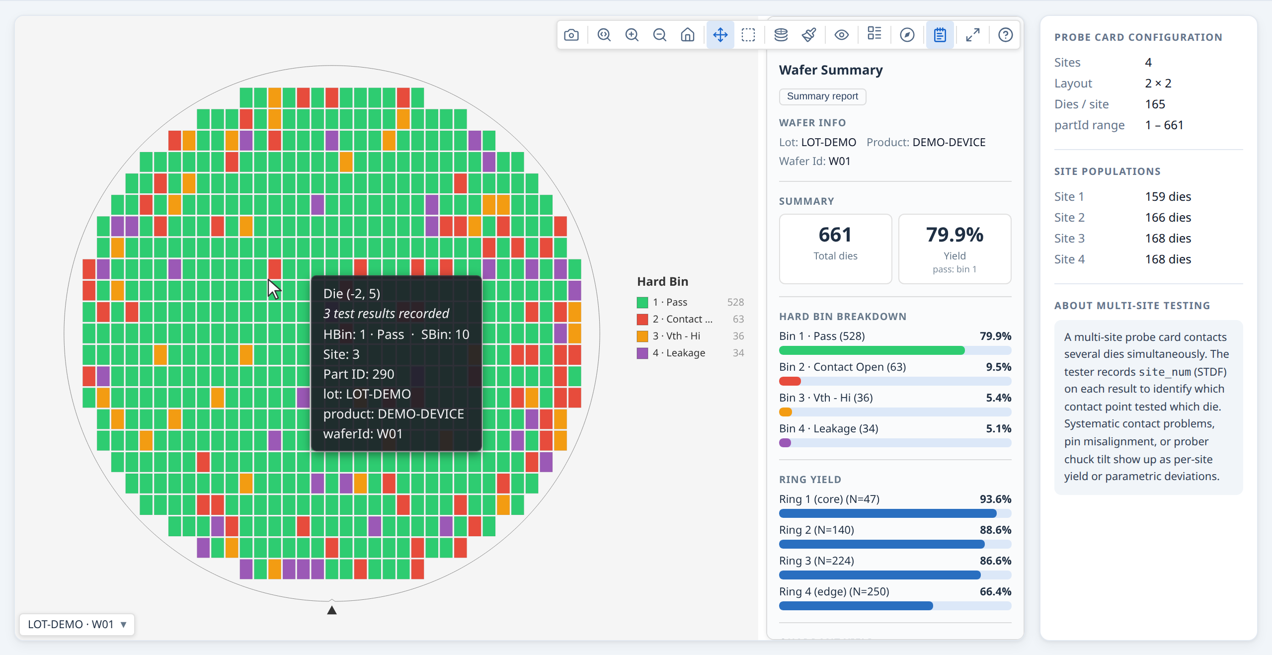 Multi-site parallel testing — site yield comparison