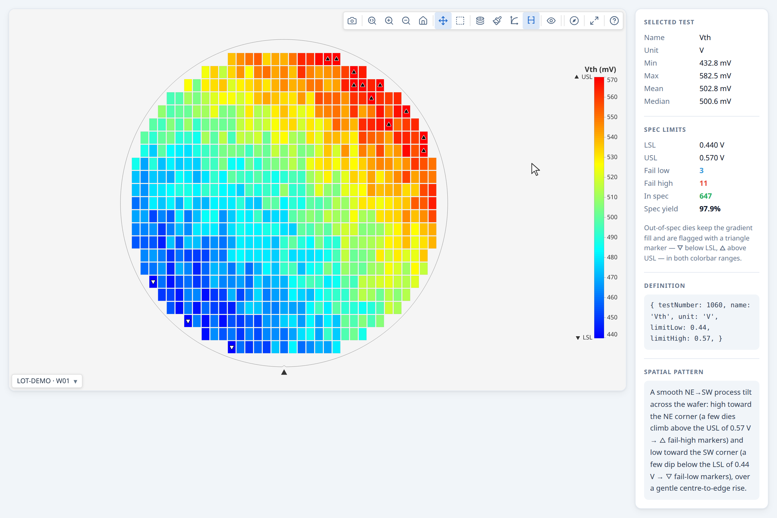 Test value heatmap with colorbar