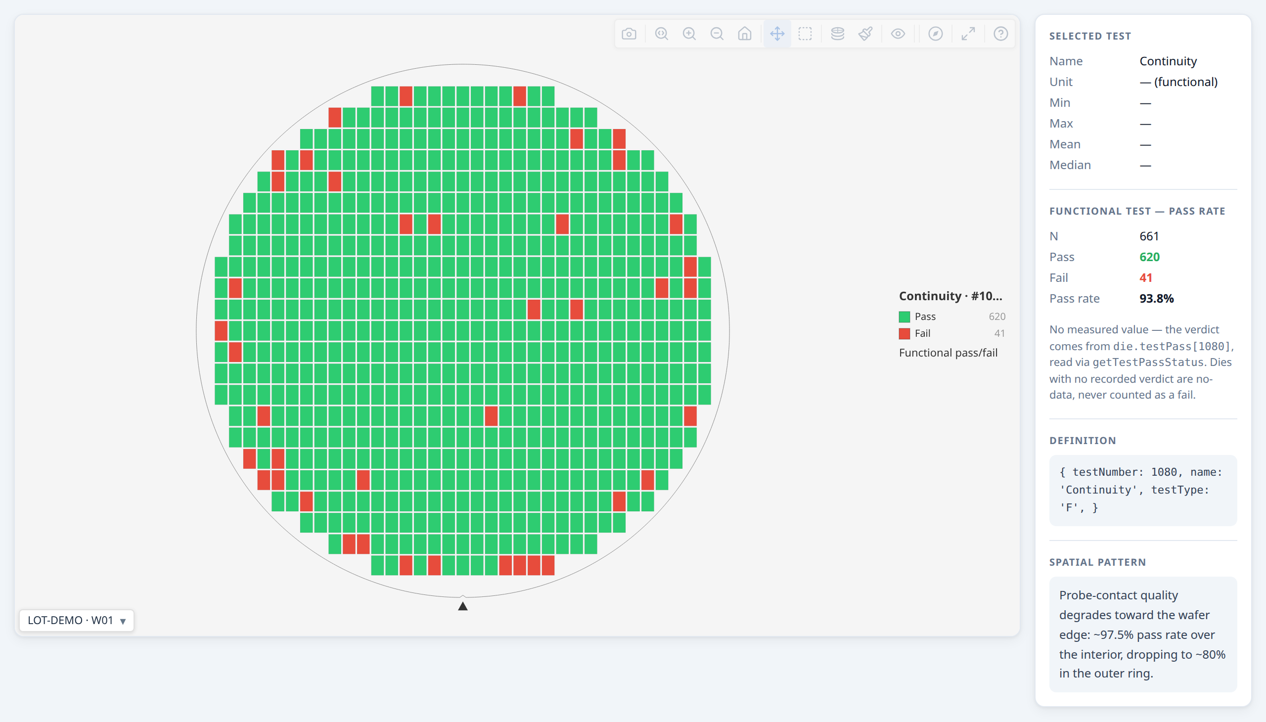 Test pass/fail colouring on a functional test